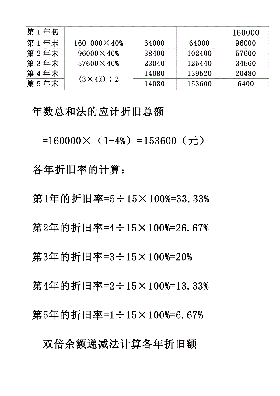 2024年新版固定资产练习题_第2页