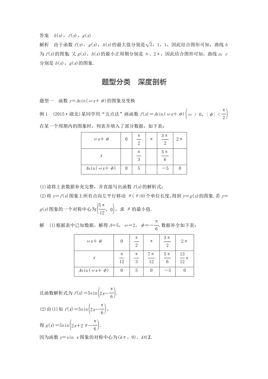 （江苏专用）高考数学大一轮复习 第四章 三角函数、解三角形 4.4 函数y＝Asin(ωx＋φ)的图象及应用教师用书 理 苏教版-苏教版高三全册数学试题_第4页