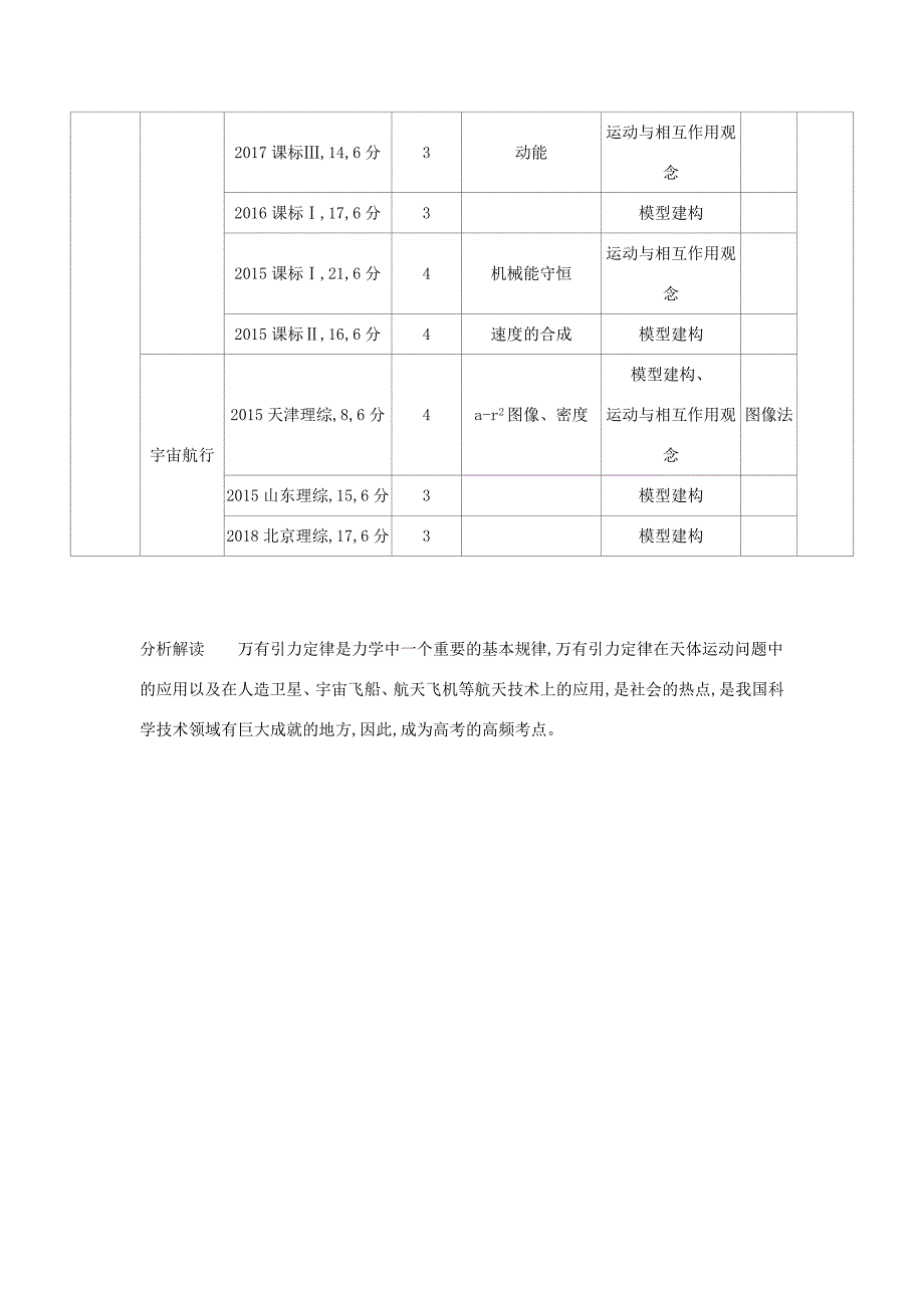 （课标专用 5年高考3年模拟A版）高考物理 专题五 万有引力与航天试题-人教版高三物理试题_第2页