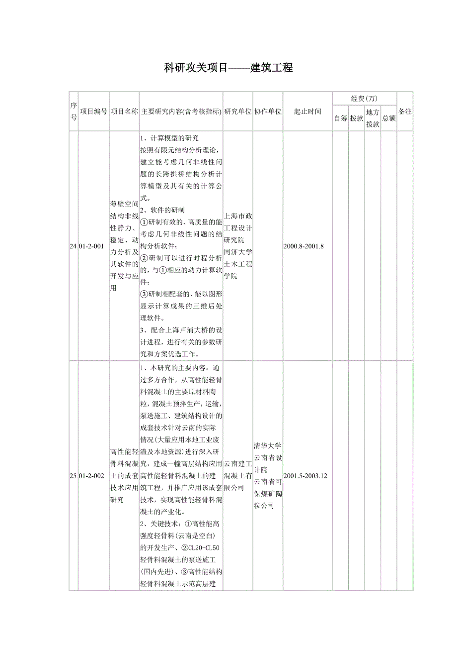 科研攻关项目建筑工程_第1页