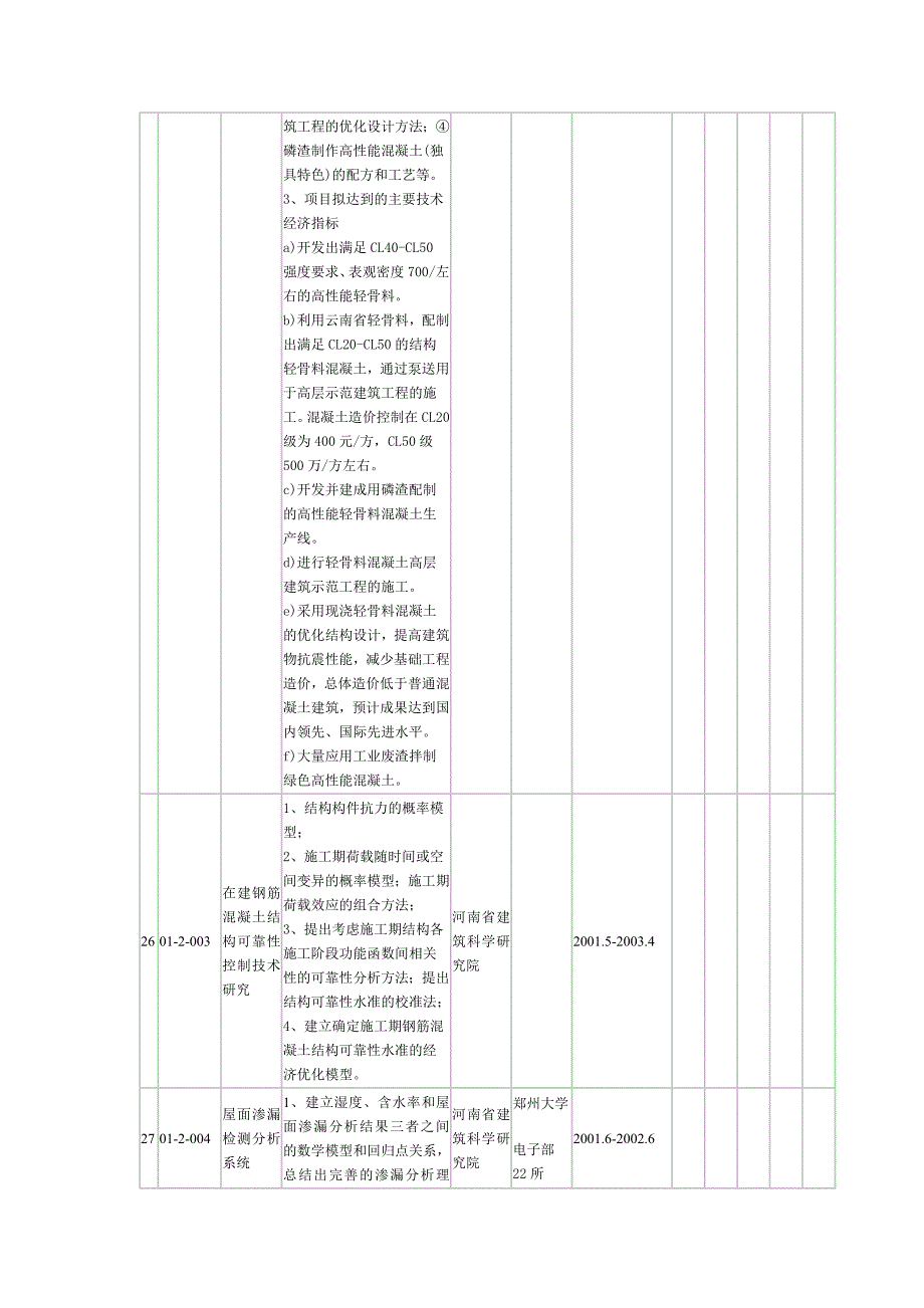 科研攻关项目建筑工程_第2页