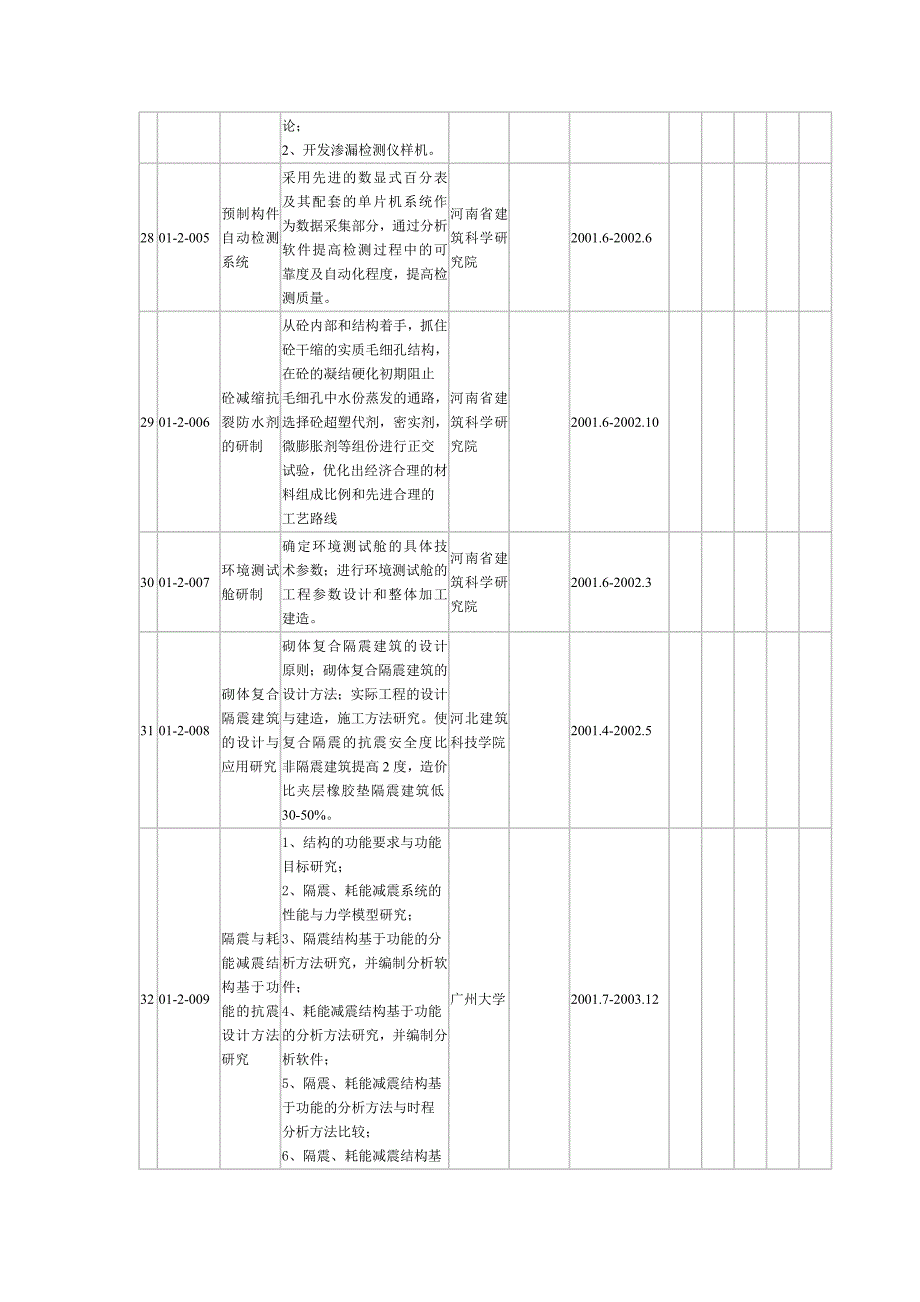 科研攻关项目建筑工程_第3页