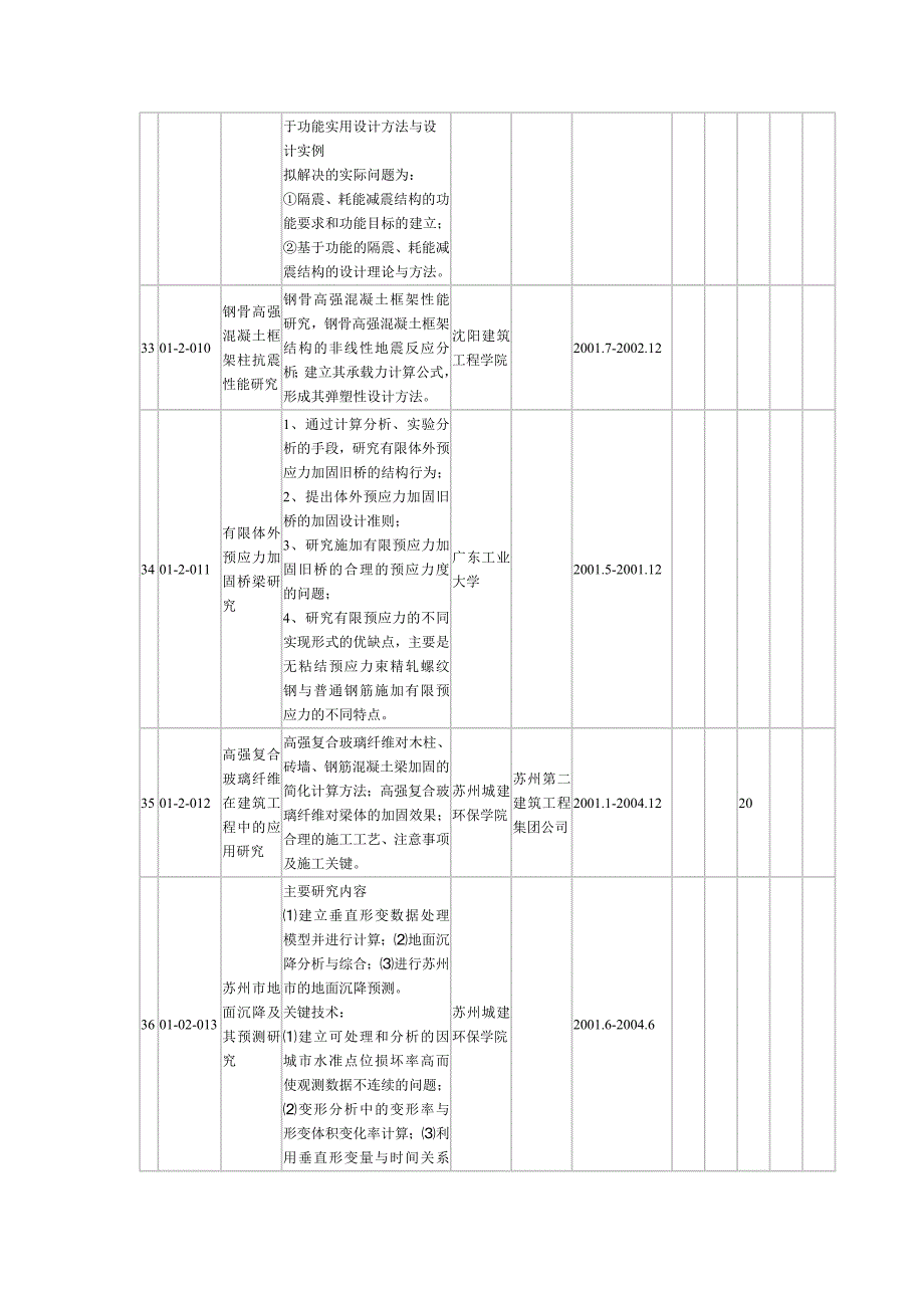 科研攻关项目建筑工程_第4页