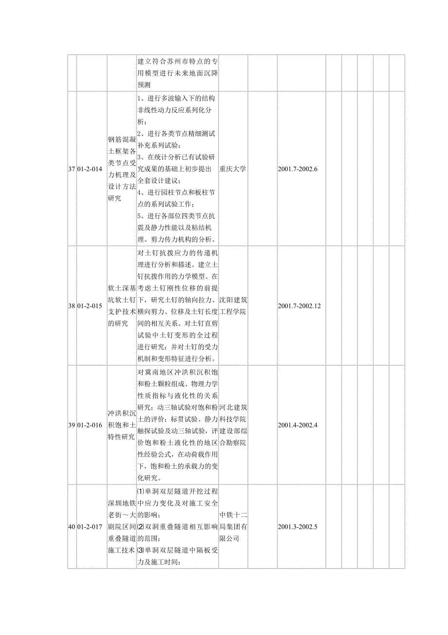 科研攻关项目建筑工程_第5页