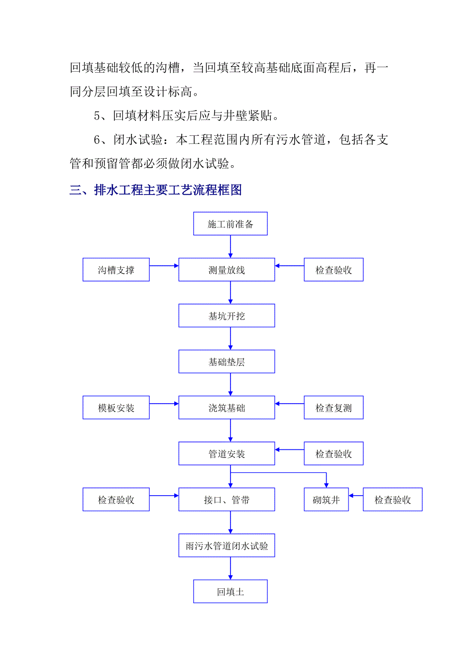 排水管道工程施工方案_第5页