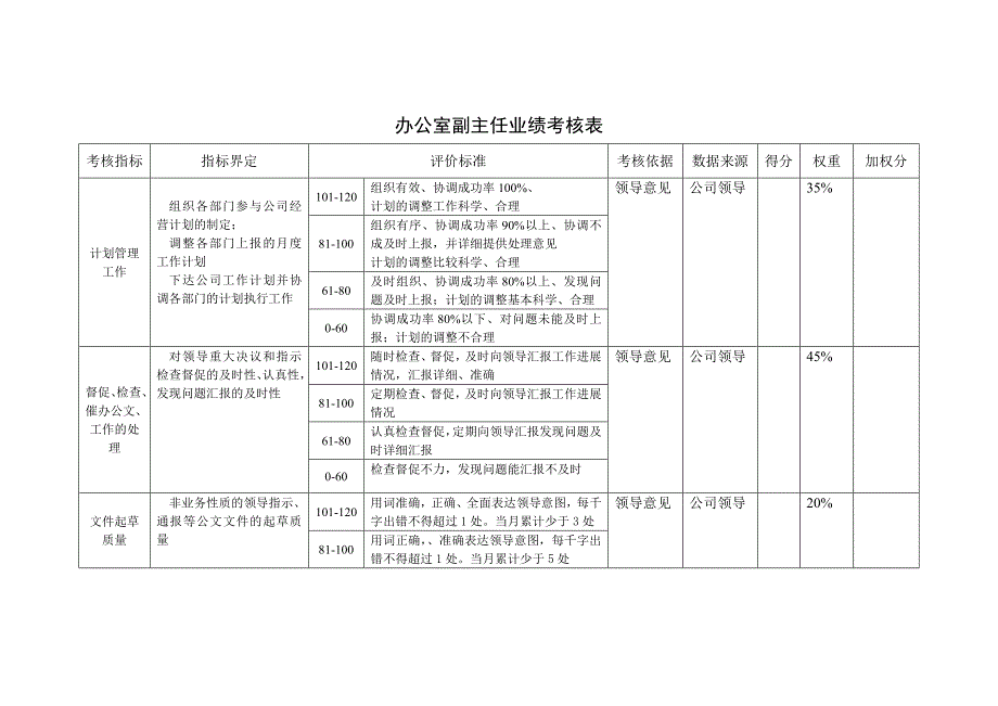 北大纵横—北京鲁艺房地产办公室业绩考核表1211黄_第4页