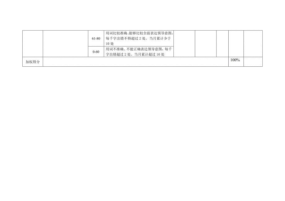 北大纵横—北京鲁艺房地产办公室业绩考核表1211黄_第5页