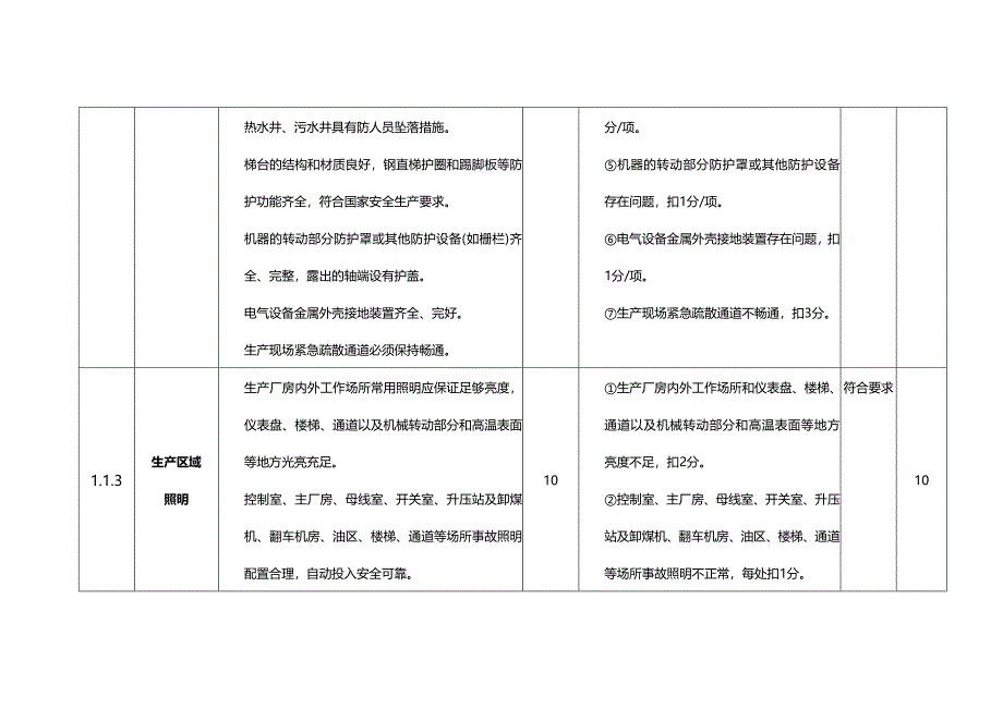 发电企业安全生产作业安全标准化规范及考核评级标准_第3页