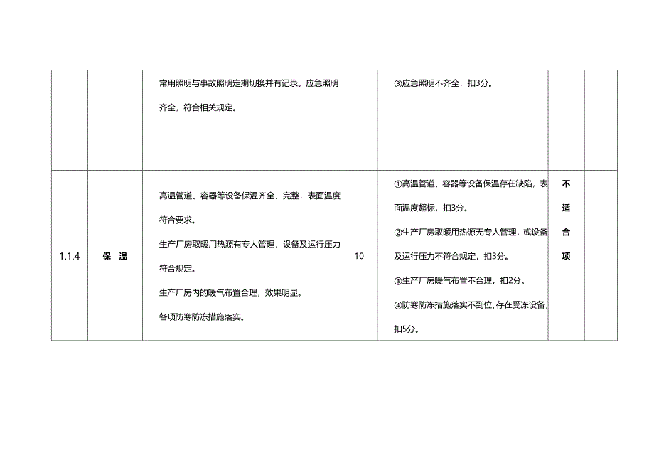 发电企业安全生产作业安全标准化规范及考核评级标准_第4页