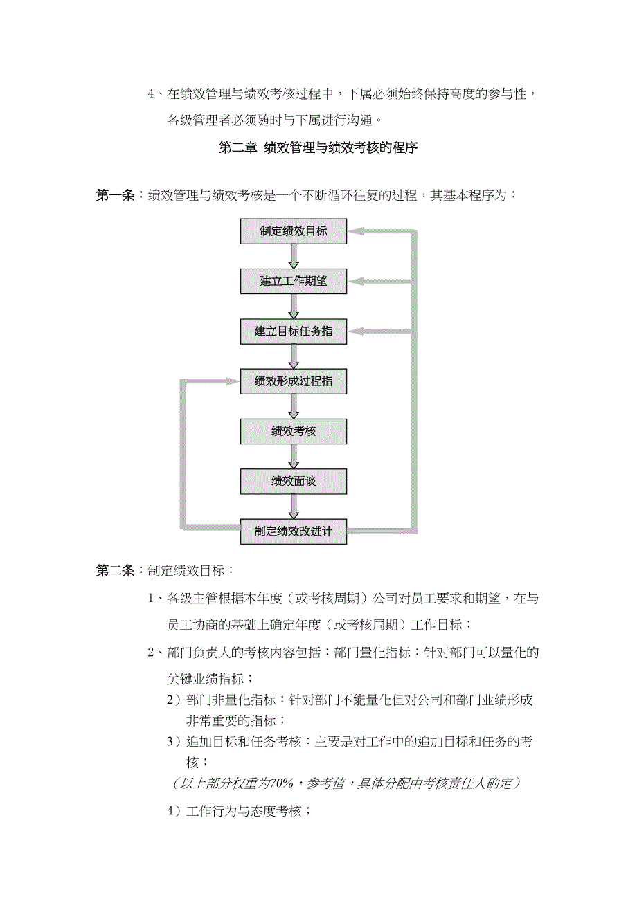 华为公司绩效管理体系建设和实现人力资源管理专业_第2页